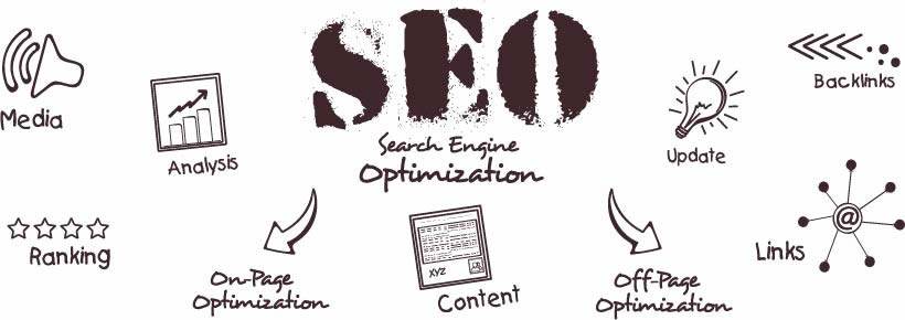 search engine optimization for small business